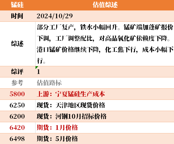 目前大宗商品的估值走到什么位置了？10-29  第20张