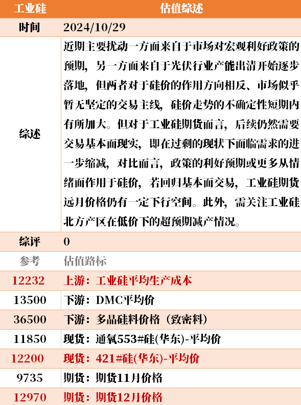 目前大宗商品的估值走到什么位置了？10-29  第31张