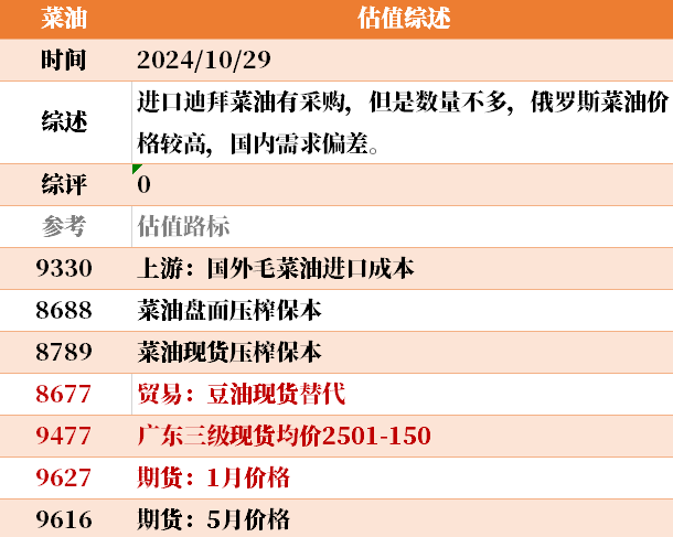 目前大宗商品的估值走到什么位置了？10-29  第38张