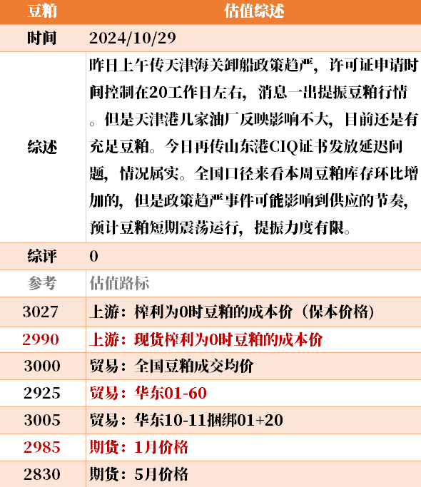 目前大宗商品的估值走到什么位置了？10-29  第41张