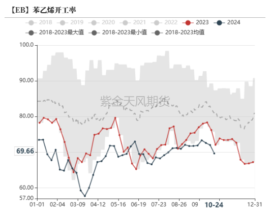 苯乙烯：区间震荡  第13张