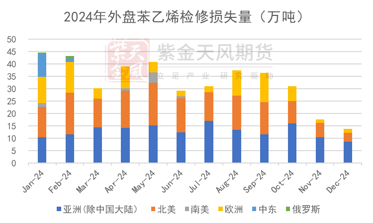 苯乙烯：区间震荡  第18张