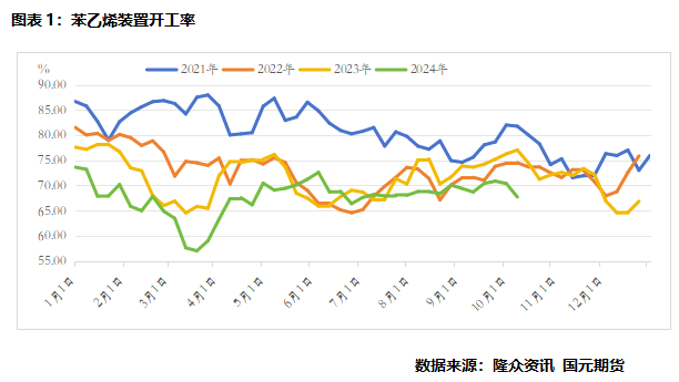 【苯乙烯】上行驱动不足  第2张