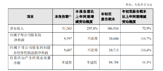 新华保险：前三季度实现归母净利润206.8亿元 同比增长116.7%  第1张