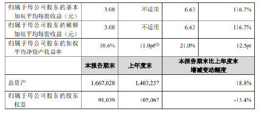 新华保险：前三季度实现归母净利润206.8亿元 同比增长116.7%  第2张