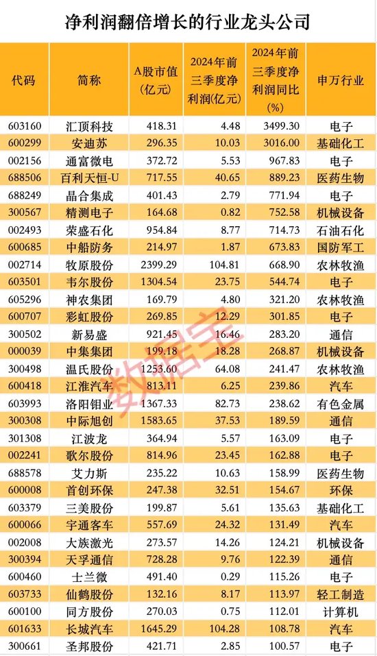 股价暴涨超7.5倍，业绩亏损3784万元，重组概念龙头连续提示风险！  第4张