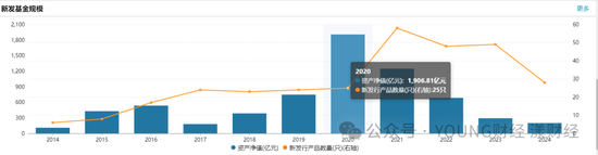 汇添富团队新老交替，胡昕炜能否“扛起大旗”？  第4张