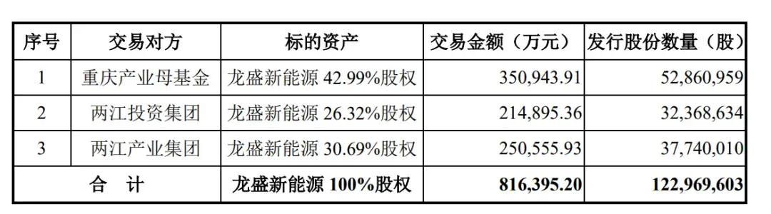 赛力斯前三季营收1066亿：净利40亿 拟斥资150亿买理财产品  第6张