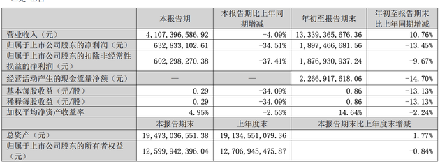 A股三大游戏龙头同日发布财报，业绩冷暖不一  第2张