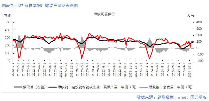 【钢材月报】朝来寒雨晚来风  钢价淡季承压 第9张