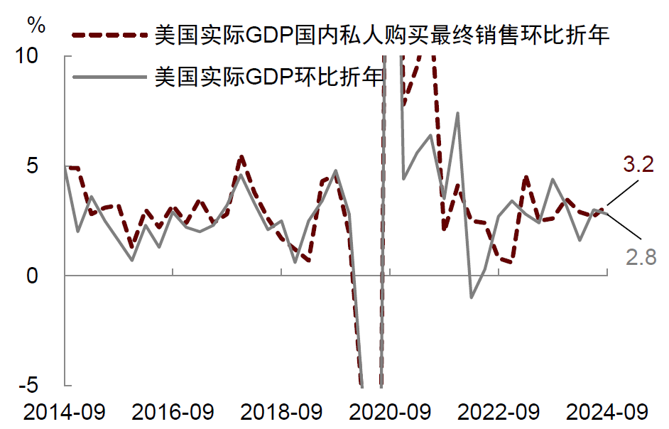 中金：美国经济正在走向软着陆 预计下周美联储最多降息25个基点  第1张