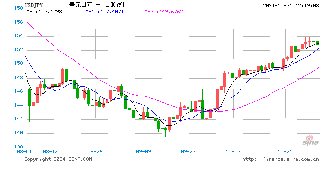 日本央行决定维持政策利率在0.25%左右  第1张