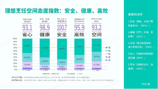 “以旧换新”，方太华帝瞄准消费需求“做文章”  第2张