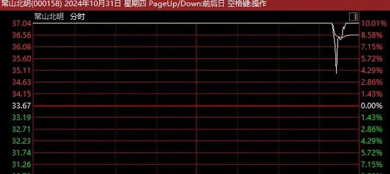 A股尾盘突发！14：40，多只涨停股，集体炸板！  第1张