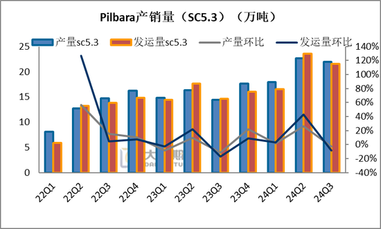 碳酸锂热点评论：Pilbara卷不动了？下修FY25指引  第5张