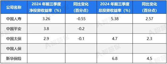 五大上市险企盈利暴增!“规模+盈利”能否可持续 半喜半忧！  第2张