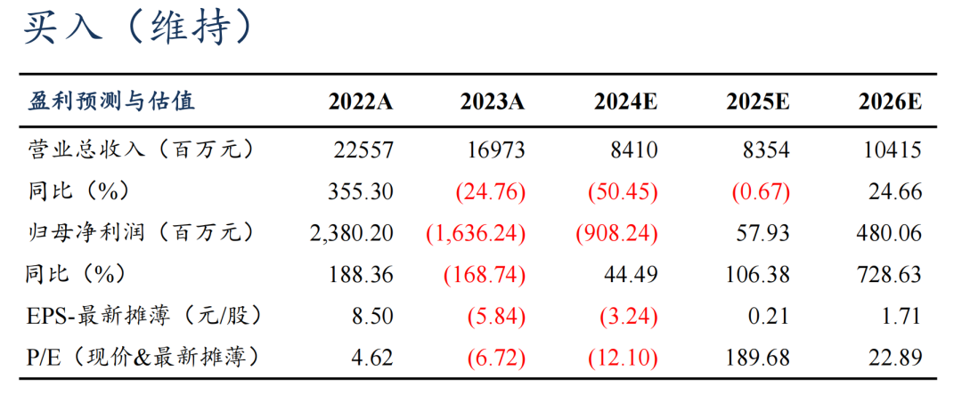 【东吴电新】德方纳米2024年三季报业绩点评：碳酸锂跌价业绩承压，加工费已触底  第1张