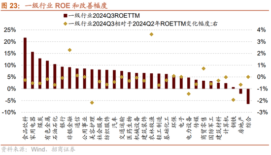 招商策略：三季报要点解读 非金融A股盈利继续承压，消费服务、TMT、非银等增速领先  第19张