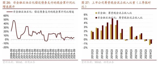 招商策略：三季报要点解读 非金融A股盈利继续承压，消费服务、TMT、非银等增速领先  第21张