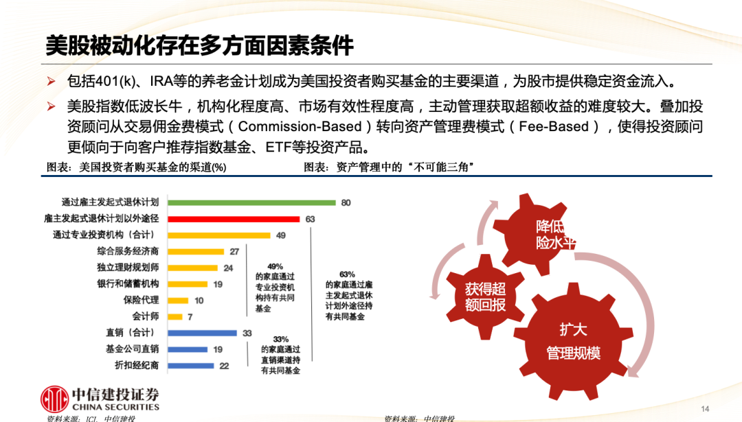 中信建投陈果：A股被动崛起带来什么变化？  第15张