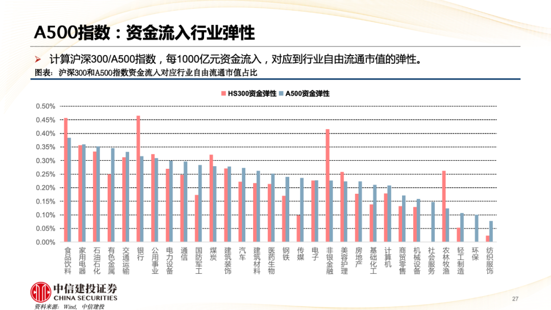 中信建投陈果：A股被动崛起带来什么变化？  第28张