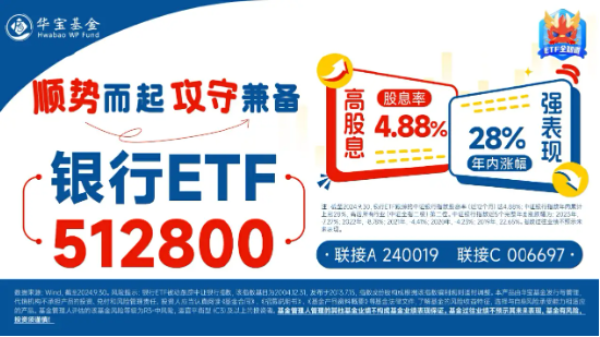 齐鲁银行冲击涨停，银行ETF（512800）涨近2%，机构：银行迎来长期配置机遇期  第3张