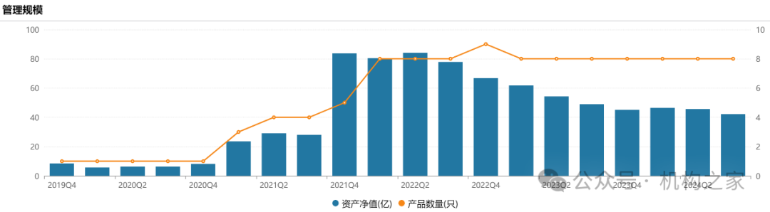 沙炜多只在管产品迎新面孔，博时基金人事震荡、谁将被挤下牌桌？  第5张