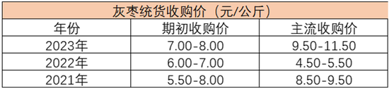 红枣走出1-5正套后，还有哪些交易机会？  第4张