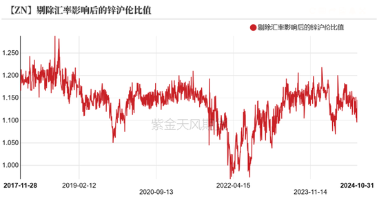 锌：兑现之后  第19张