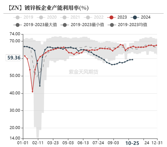 锌：兑现之后  第24张