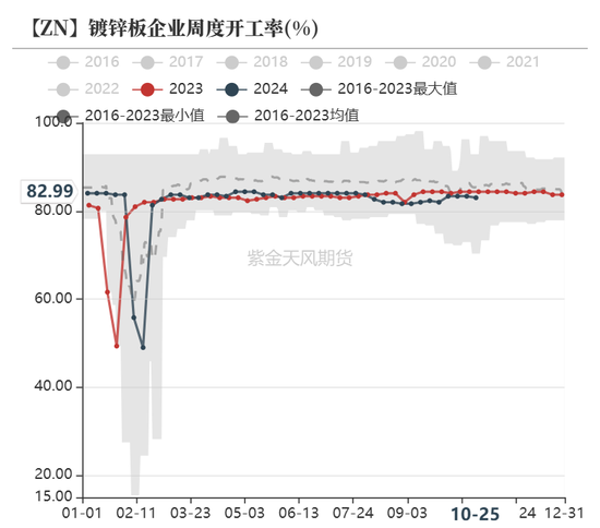 锌：兑现之后  第25张