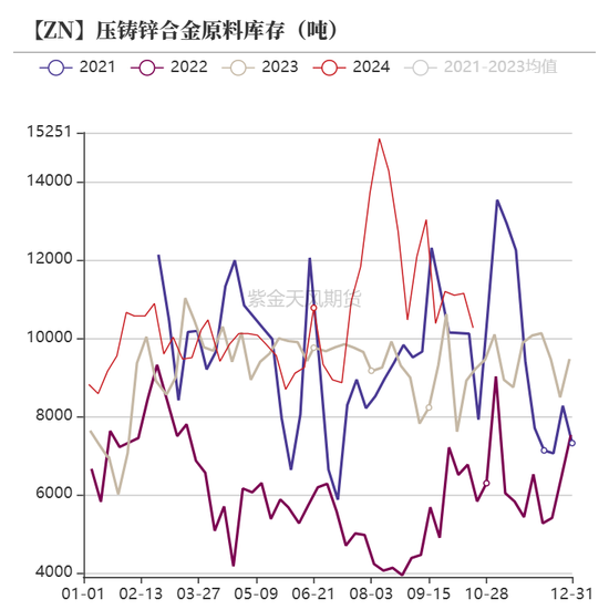 锌：兑现之后  第26张