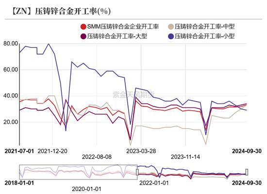 锌：兑现之后  第28张