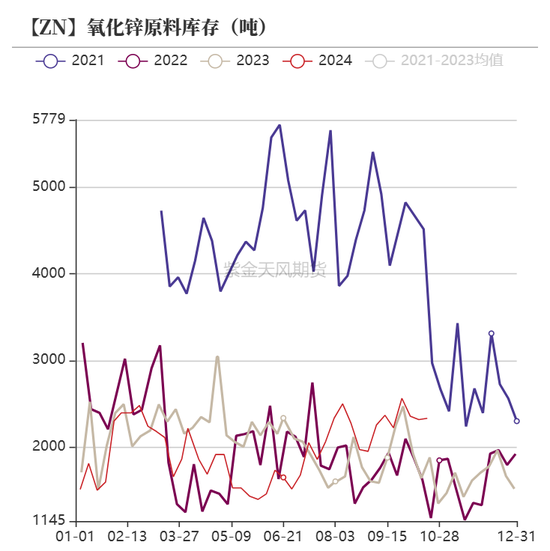 锌：兑现之后  第30张