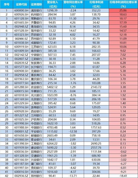 历史罕见！楼市“银十”超“金九”，地产ETF逆市三连阳！稀土有色逆市爆发，有色龙头ETF盘中飙涨超5%！  第12张