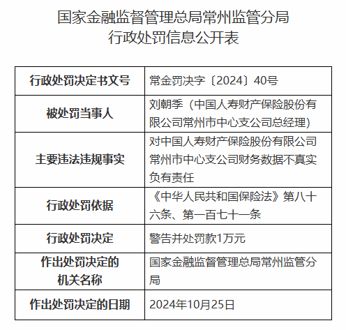 中国人寿财险常州市中心支公司被罚42.3万元：因财务数据不真实等违法违规行为  第2张