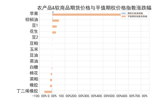 商品期权：宏观基本面扰动 有色黑色波动依旧  第6张