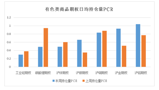 商品期权：宏观基本面扰动 有色黑色波动依旧  第9张