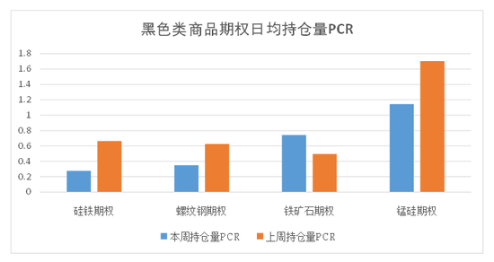 商品期权：宏观基本面扰动 有色黑色波动依旧  第10张