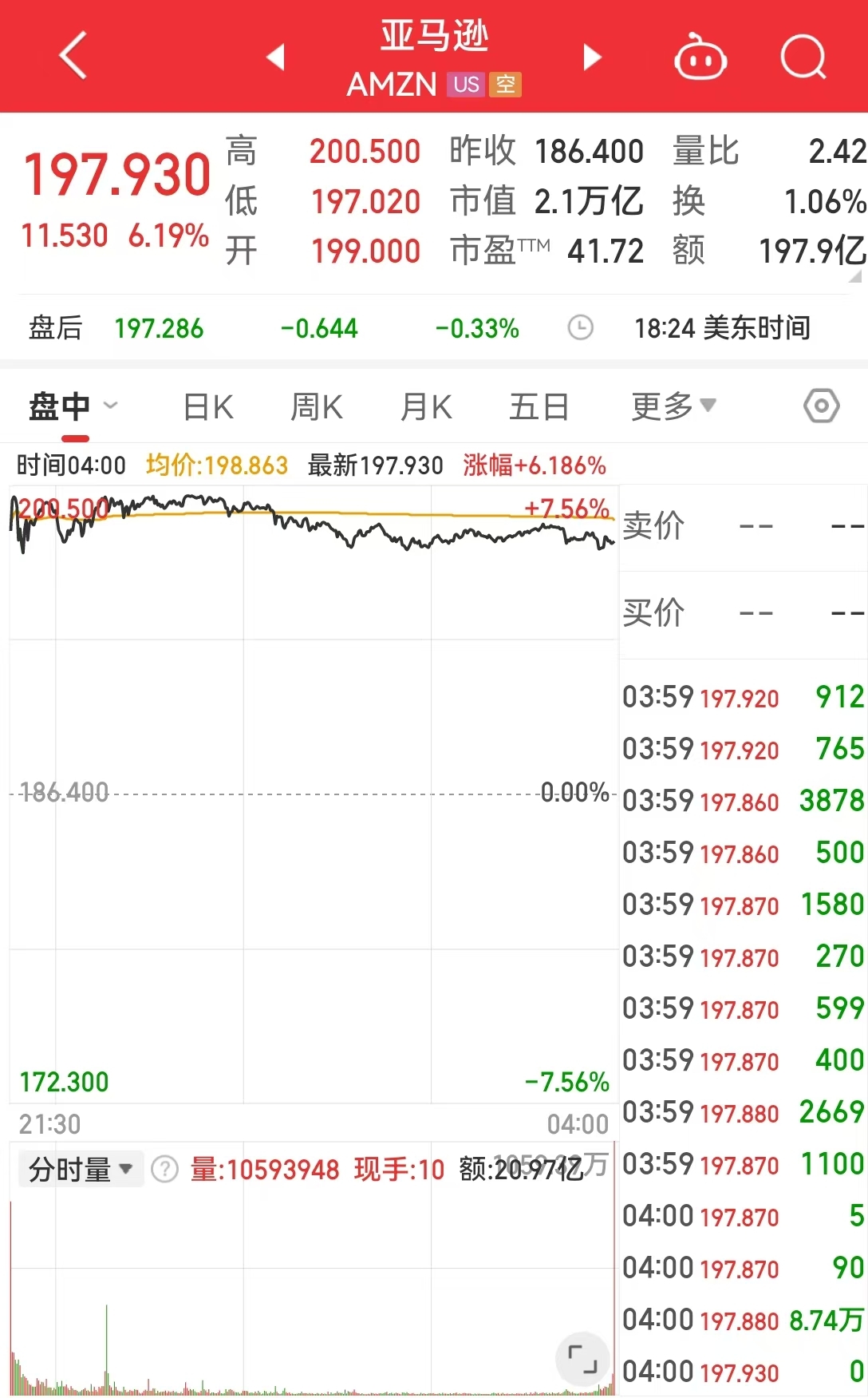 美国重磅数据爆冷！美股三大指数集体收涨，芯片巨头替换，英伟达将被纳入道指，取代英特尔  第5张