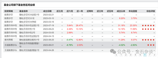 百亿量化磐松资产大瓜！20个正式工100个实习生，2年做到百亿背后，老板疑似偷策略代码...  第8张