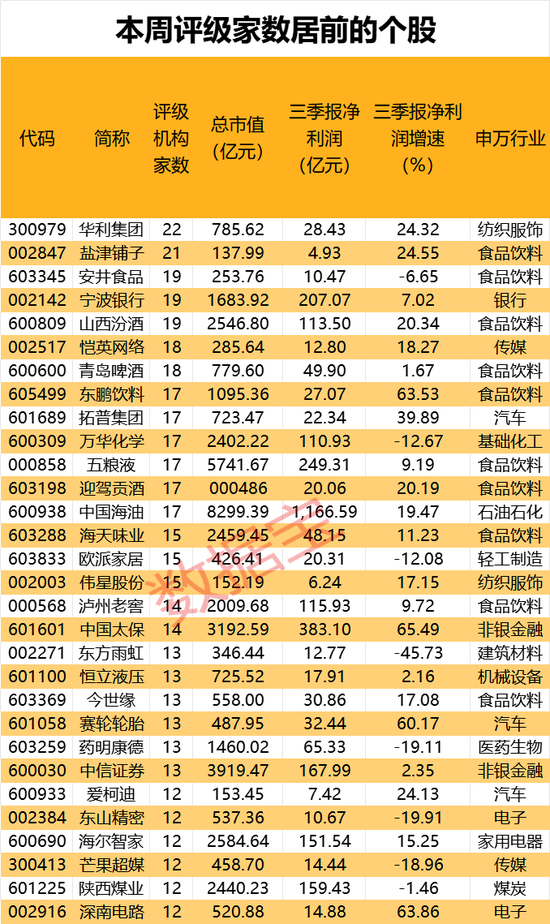 机构最新研判：目标上涨空间TOP20来了  第2张