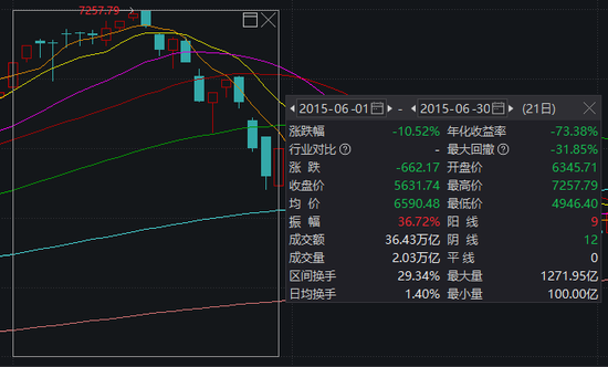 大事件扎堆，A股迎来极其关键一周！  第5张