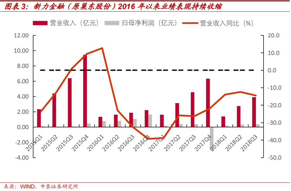 中泰策略：本轮“市值管理”政策或存在哪些预期差？  第3张