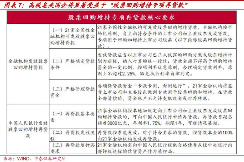 中泰策略：本轮“市值管理”政策或存在哪些预期差？  第6张