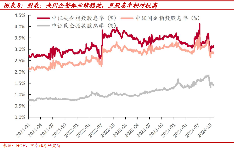 中泰策略：本轮“市值管理”政策或存在哪些预期差？  第7张