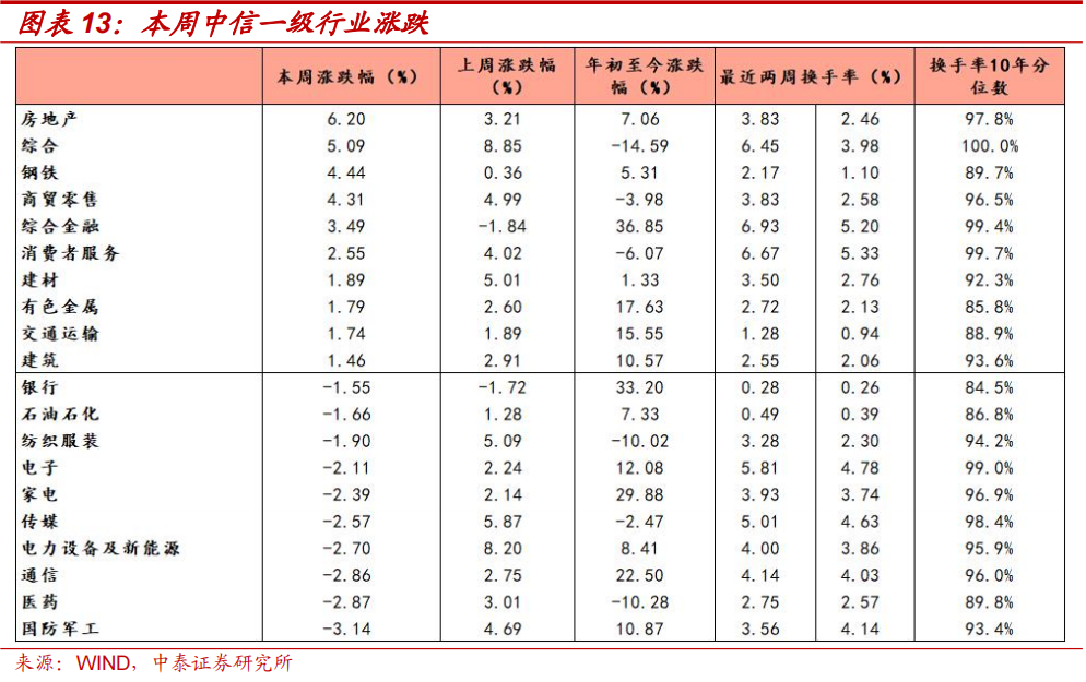 中泰策略：本轮“市值管理”政策或存在哪些预期差？  第11张