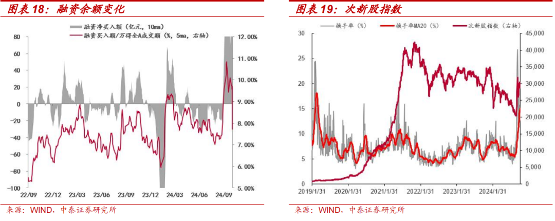 中泰策略：本轮“市值管理”政策或存在哪些预期差？  第13张