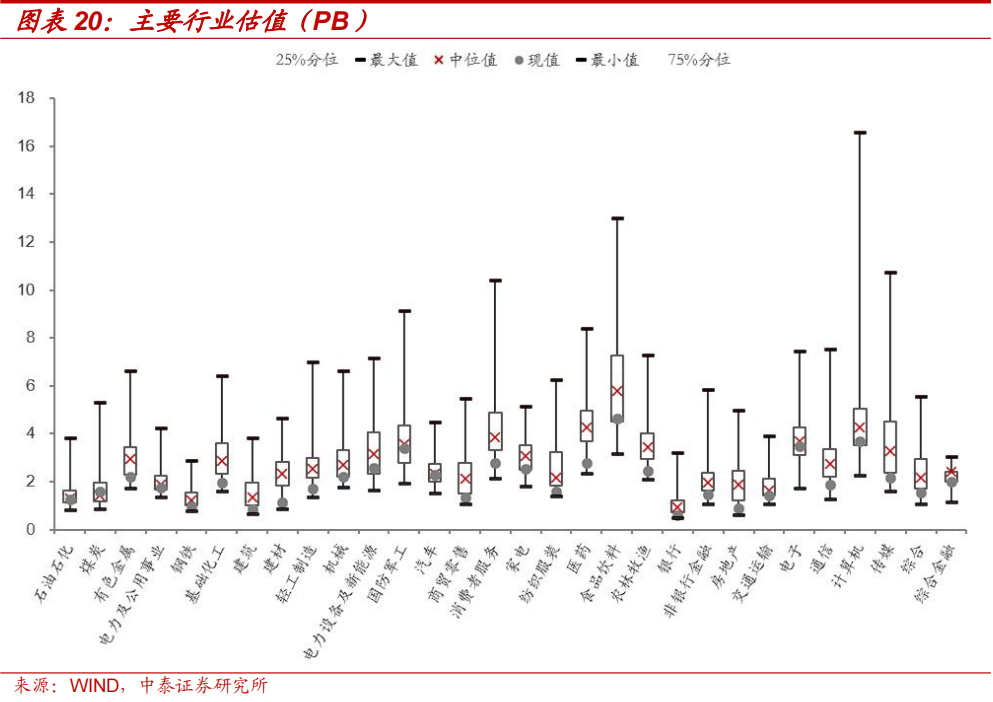 中泰策略：本轮“市值管理”政策或存在哪些预期差？  第14张