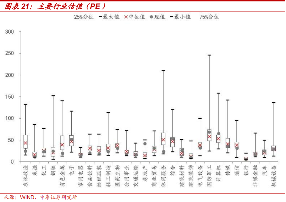 中泰策略：本轮“市值管理”政策或存在哪些预期差？  第15张